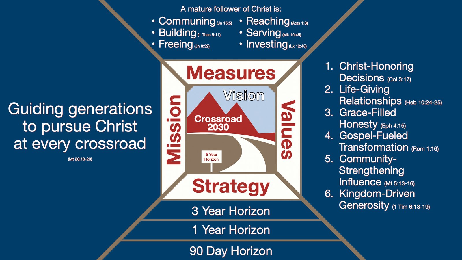 Rollout Presentation.147